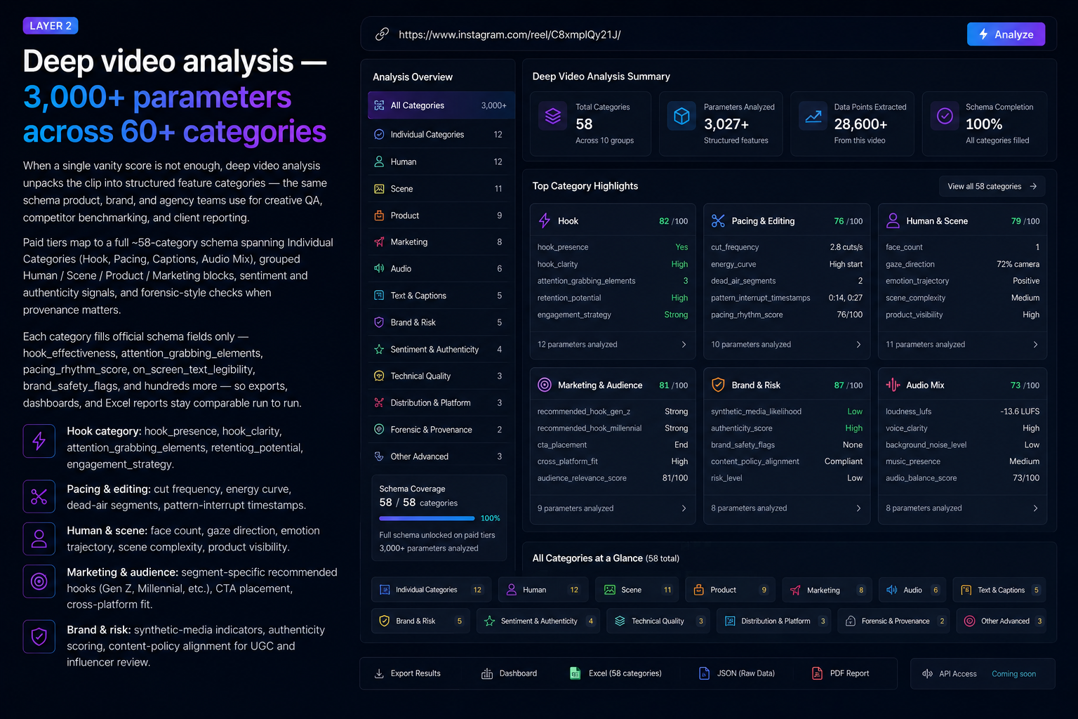 Mentis deep video analysis showing 60+ feature categories and parameter counts