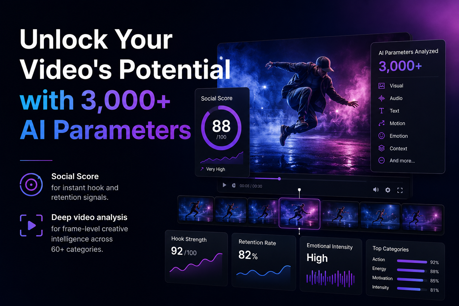Mentis AI dashboard showing Social Score and deep video analysis parameters