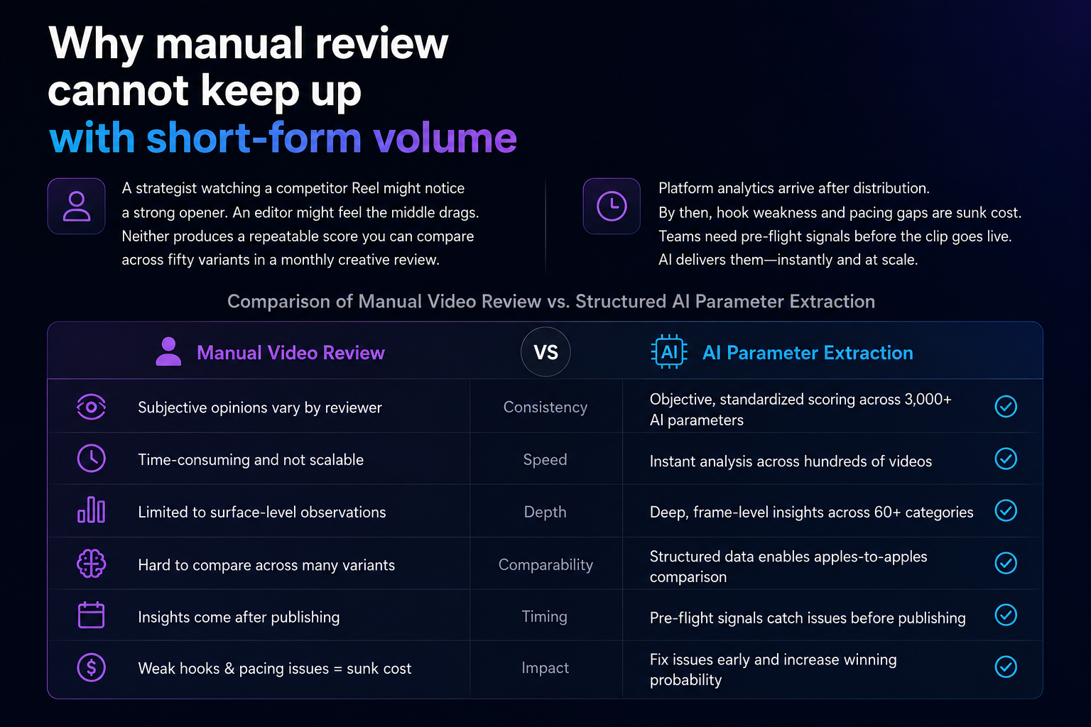 Comparison of manual video review versus structured AI parameter extraction