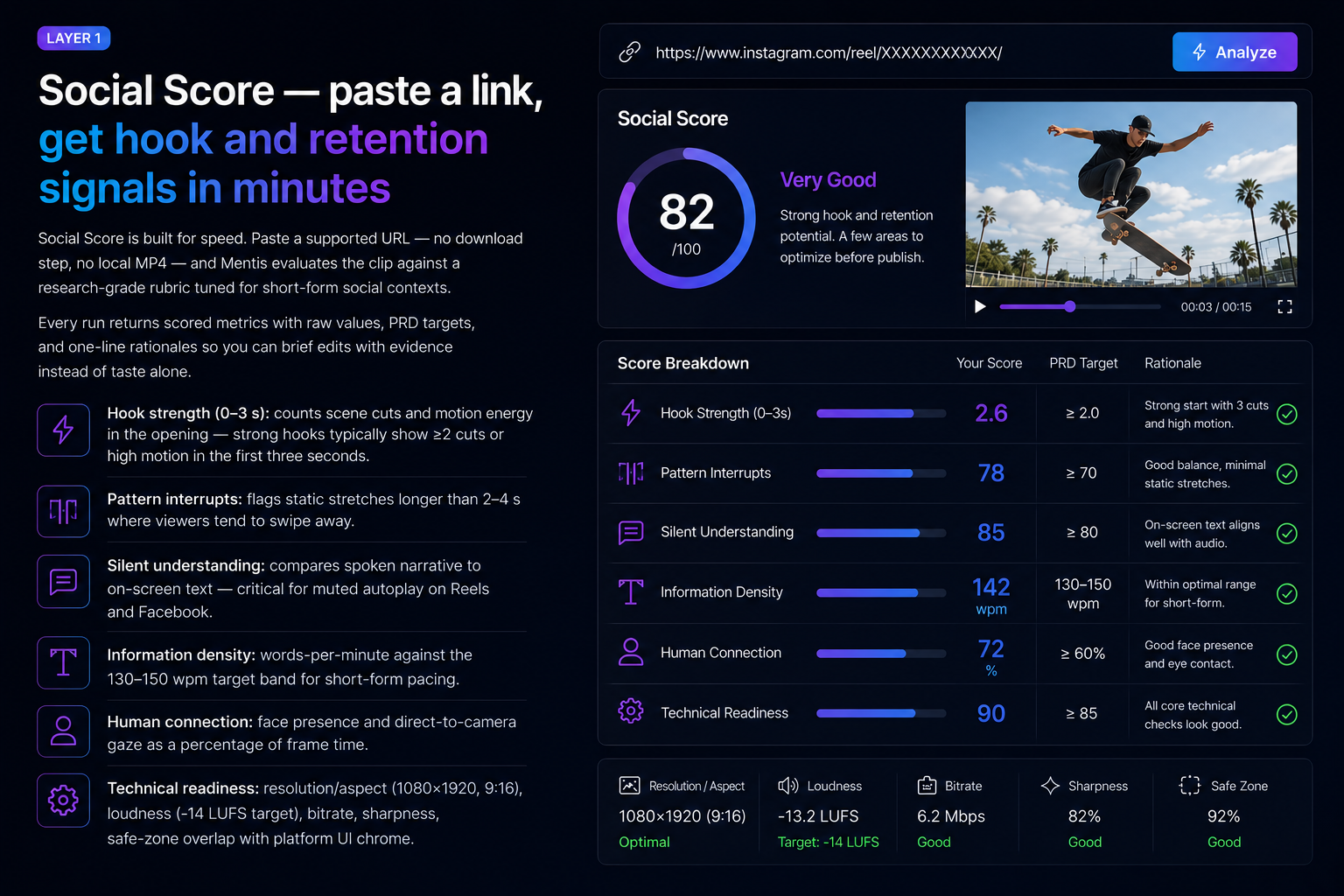 Mentis Social Score results showing hook strength and retention metrics